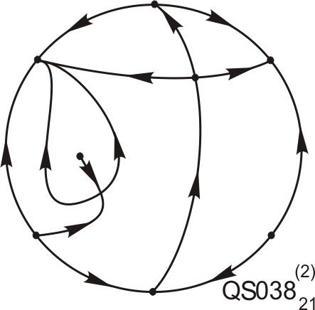 P4 Resized Phase Portrait